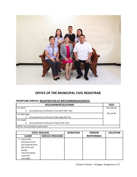 malolos municipal hall|Citizen’s Charter – Civil Registry Office .